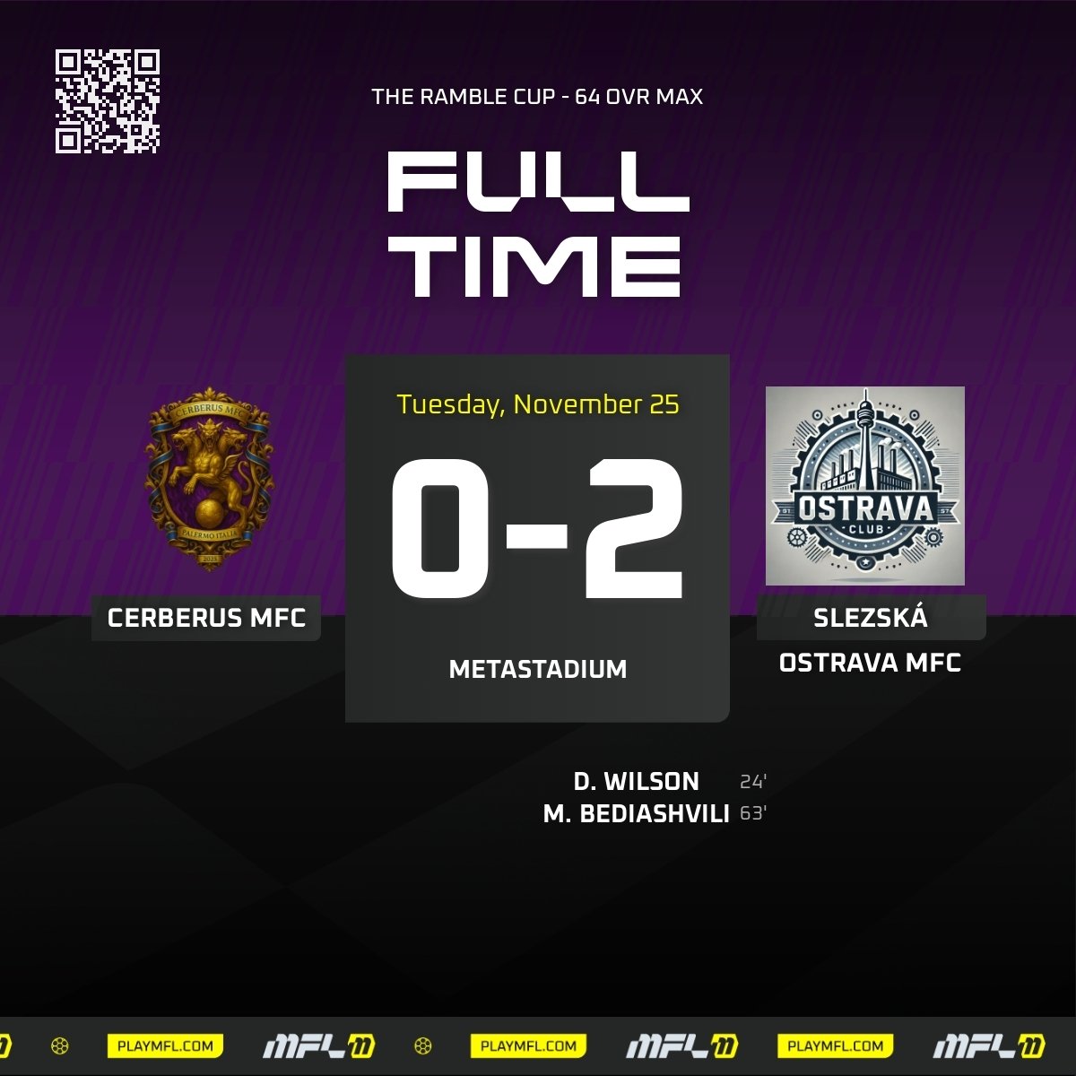 CerberusMFC's tweet image. Our run in The Ramble Cup has come to an end in the round of 32. The team created chances but couldn&apos;t find the back of the net. Congratulations to Slezská Ostrava MFC and best of luck in the future rounds.