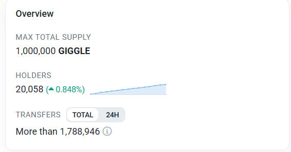 GiggleFund tweet media