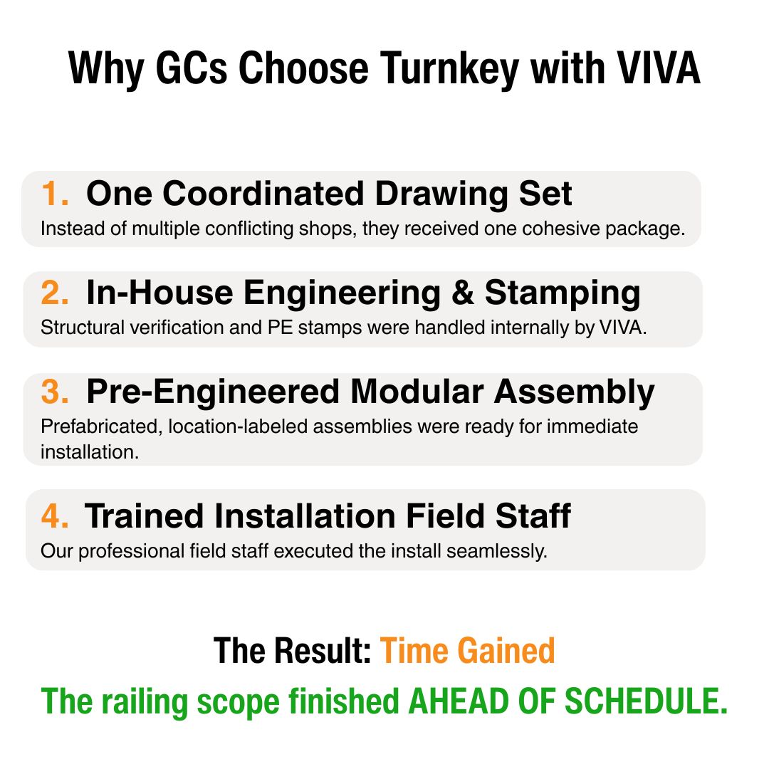 vivarailings's tweet image. Three Vendors. Three Drawing Sets. Zero Coordination.

👉 Make your next railing scope easy. vivarailings.com/contact-us/req…

#GeneralContractors #ConstructionEfficiency #TurnkeySolutions #VIVARailings #DesignAssist #RailingSystems