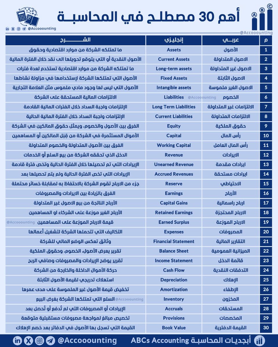 30مصطلح محاسبي