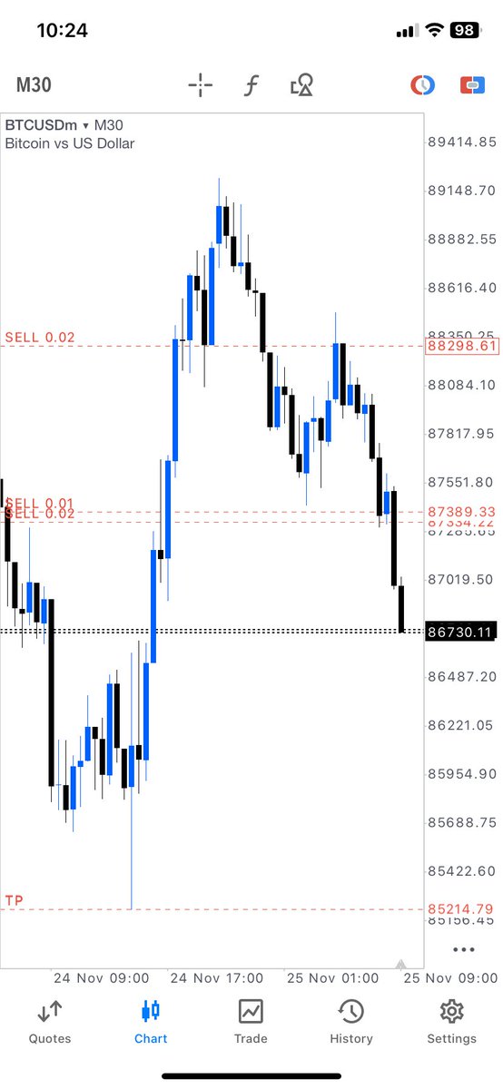 Trade_With_Ola tweet media