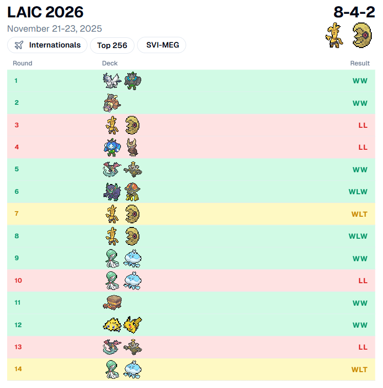 João Alcim 🔜 Campinas tweet media