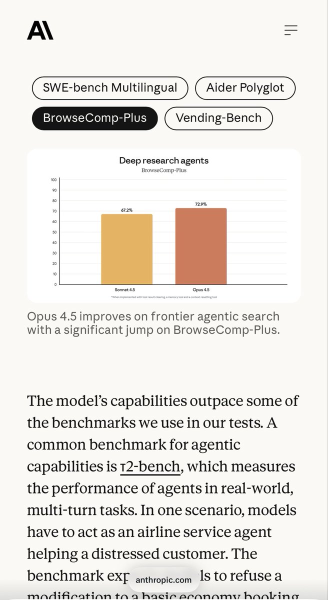 RT @xueguang_ma: Fico feliz em ver que o BrowseComp-Plus faz parte dos benchmarks no blog de lançamento do Opus 4.5.