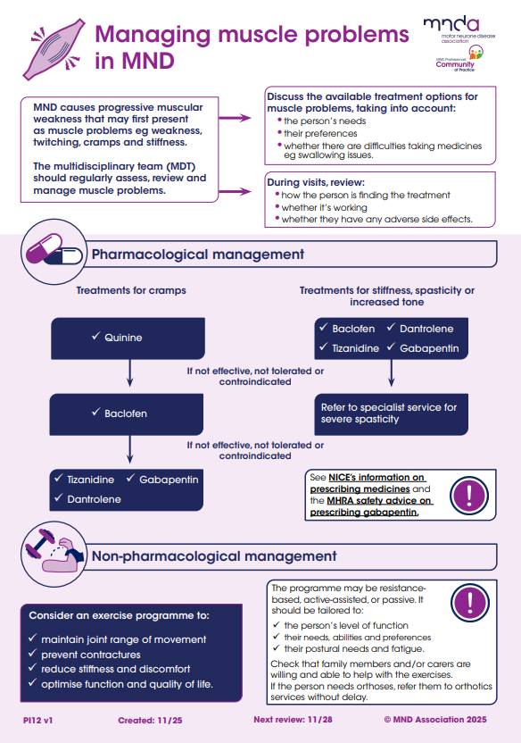 mndeducation's tweet photo. We have developed a new infographic on managing muscle problems in #MND!

The publication is designed to give professionals a practical tool that summarises NICE recommendations about managing cramps, stiffness and spasticity

Learn more on https://t.co/tR5gyGhSu9 https://t.co/9H2G5P3L8F
