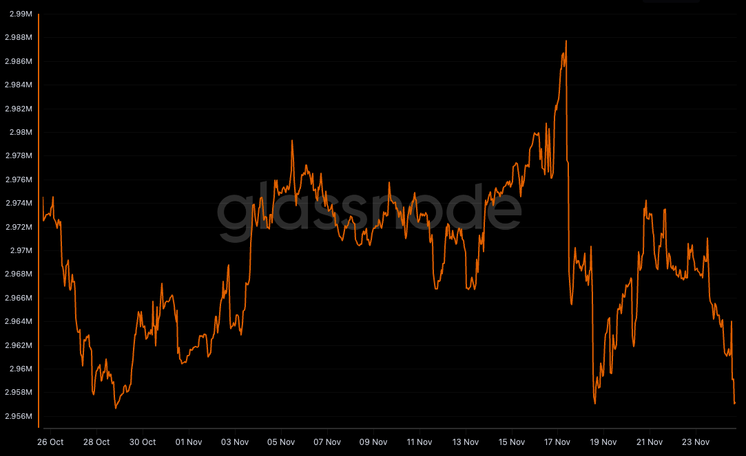 btconexchanges's tweet image. We&apos;re back ➡️ 2,957,130!