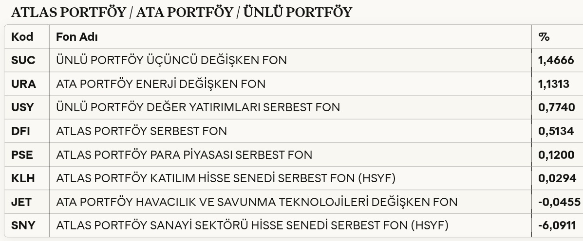 Ekonomist2024's tweet image. #dfı #pse #ura