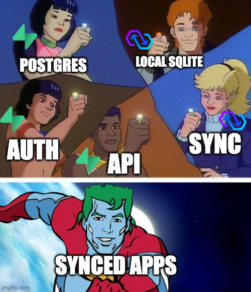 powersync_'s tweet image. Get a full &quot;synced app&quot; stack with only @supabase + PowerSync:

Source DB - Supabase
Auth - Supabase
API (for incoming writes) - Supabase
Sync engine - PowerSync
Managed local SQLite - PowerSync
