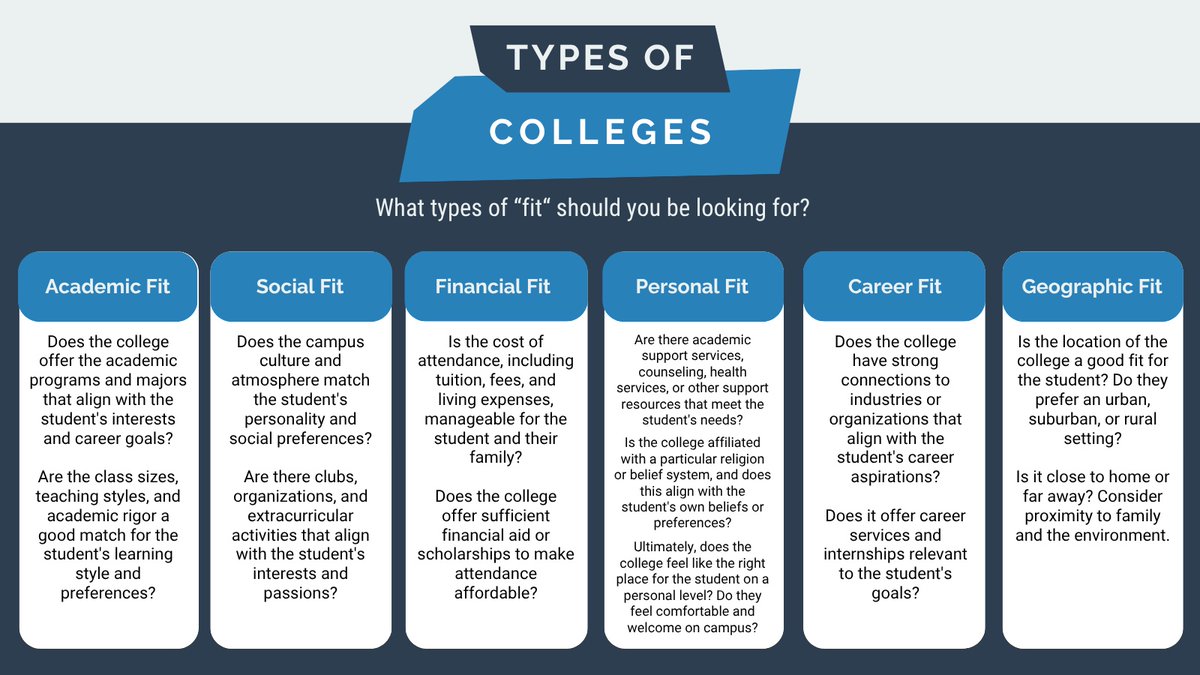For a college or university to be a good fit👕, there are a few different types of "fit" you should consider.