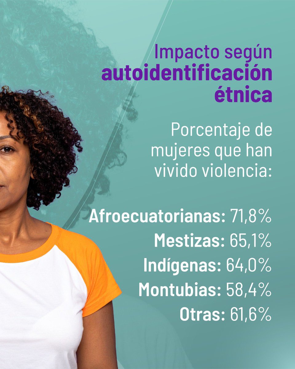 💜 Conmemoramos el Día Internacional de la Eliminación de la Violencia contra las Mujeres.

👩🏽‍🦱 La violencia contra las mujeres es una realidad que las estadísticas permiten visibilizar. La información estadística evidencia su magnitud y sus impactos en la sociedad.

🕵️ Conocer