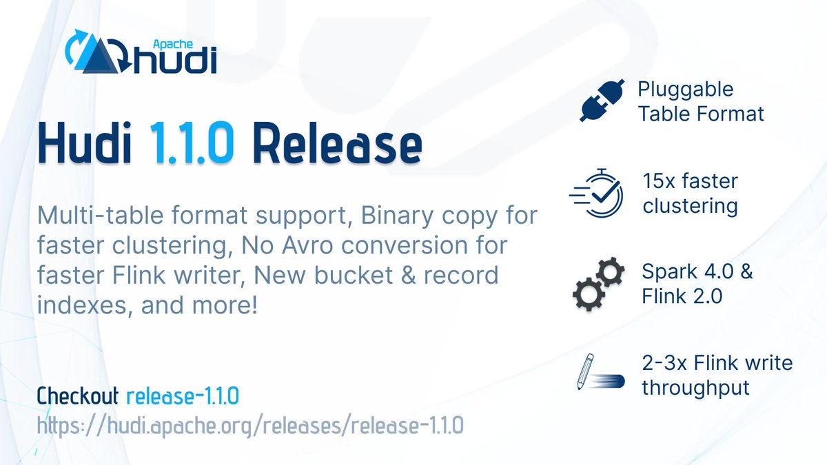 apachehudi's tweet image. 🎉 Apache Hudi 1.1 has landed—and it&apos;s a banger! 🚀

This release is packed with innovations that will transform how you build data lakehouses:

🎯 Pluggable Table Format Framework for multi-format support (Hudi, Iceberg, Delta Lake)
⚡ 15x faster clustering with Parquet binary…