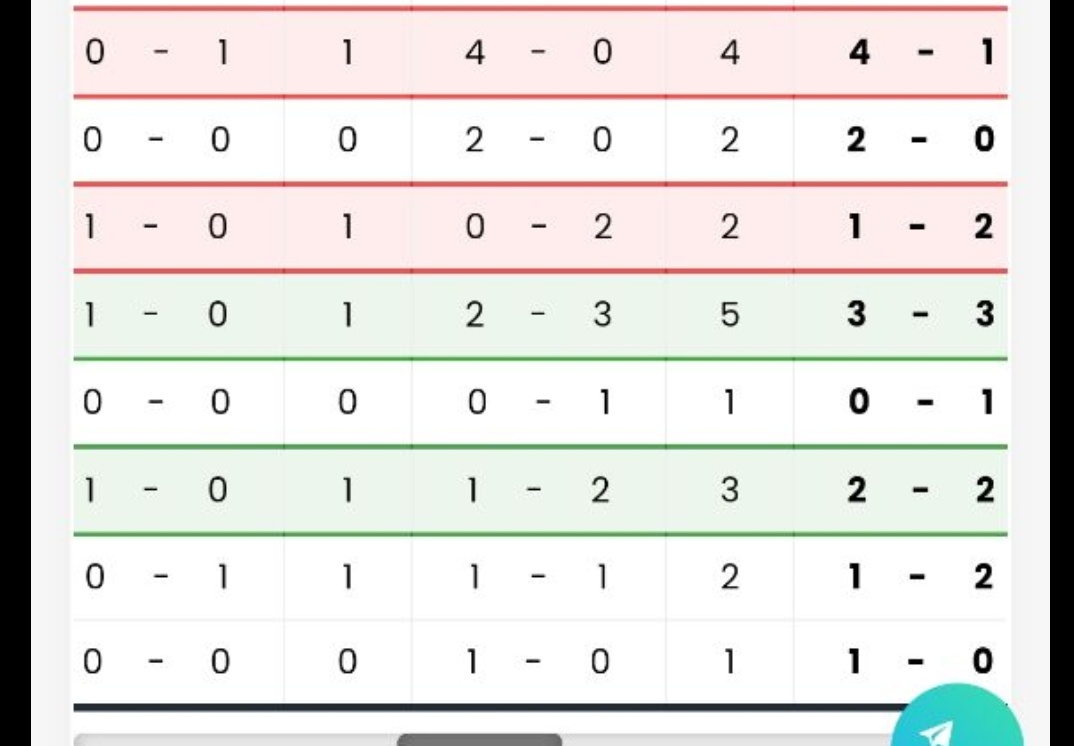 LuaLua_78's tweet image. ➡️ Roda - Dordrecht 

✍️ 2/1  &amp;amp;  +6 gol 🔥🔥🔥

( Ev sahibi lehine aşırı bir oran düşüşü mevcut.... bu sebeble supriz yönümü evden yana kullandım, sizler cift yönlü bakabilirsiniz) 
Viden üstadda da görünce biraz daha guven geldi... haydi bakalım 🤝

#oranexcel 🧡🧡🧡