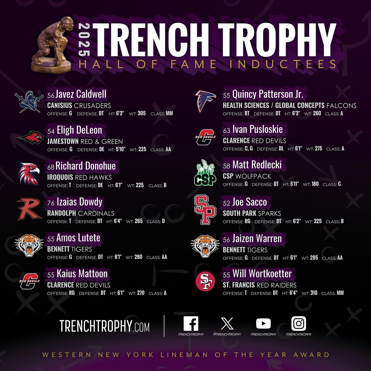TrenchTrophy's tweet image. Congratulations to our 2025 Hall of Fame Inductees. These players stood out from a very strong group of 60 nominees this season. They will be #foreverenshrined on December 11th at the Grapevine Banquets in Depew.

Tickets and sponsorships still available at…