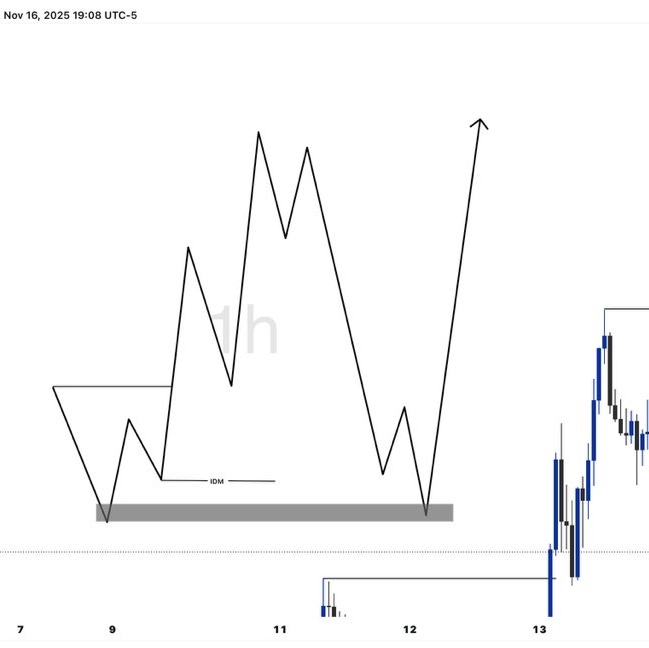 debstarfx's tweet image. Your P&amp;amp;L Doesn’t Lie, But Your Ego Will 
If you’re still justifying losers instead of deleting them from your journal, you’re not trading—you’re coping 📈