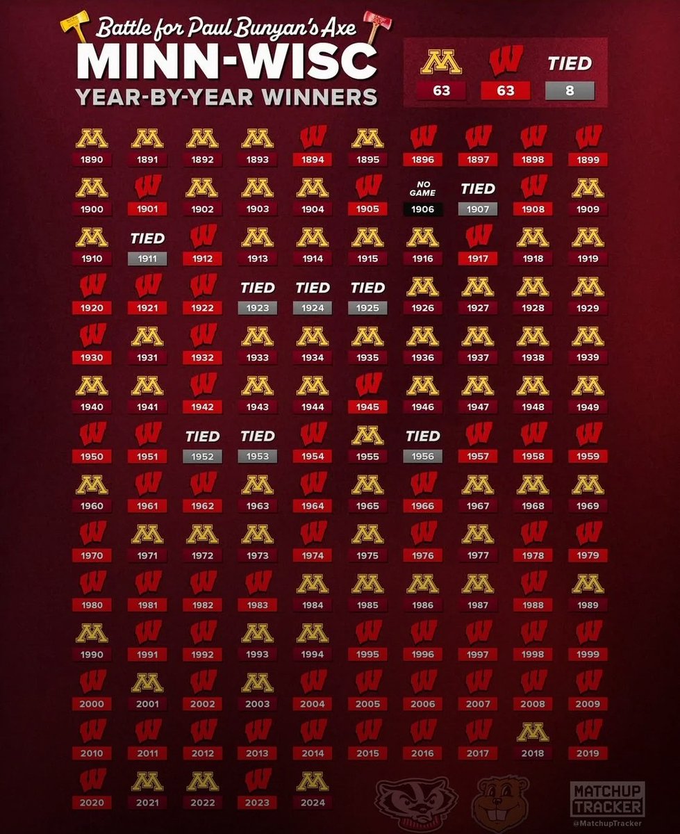 Badger_Recruiting (@wi_recruiting) on Twitter photo 