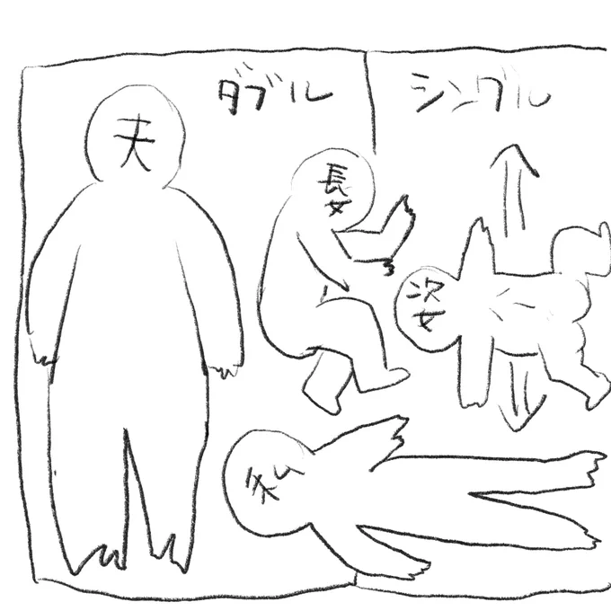 病気もヤマを越えたので久々に一緒に寝たらこれですよ
長女は私側に少しずつにじり寄ってくる習性があり、次女は寝相が悪く私におけるスペースがちっちゃいんですわ!!!

コレがベスト 