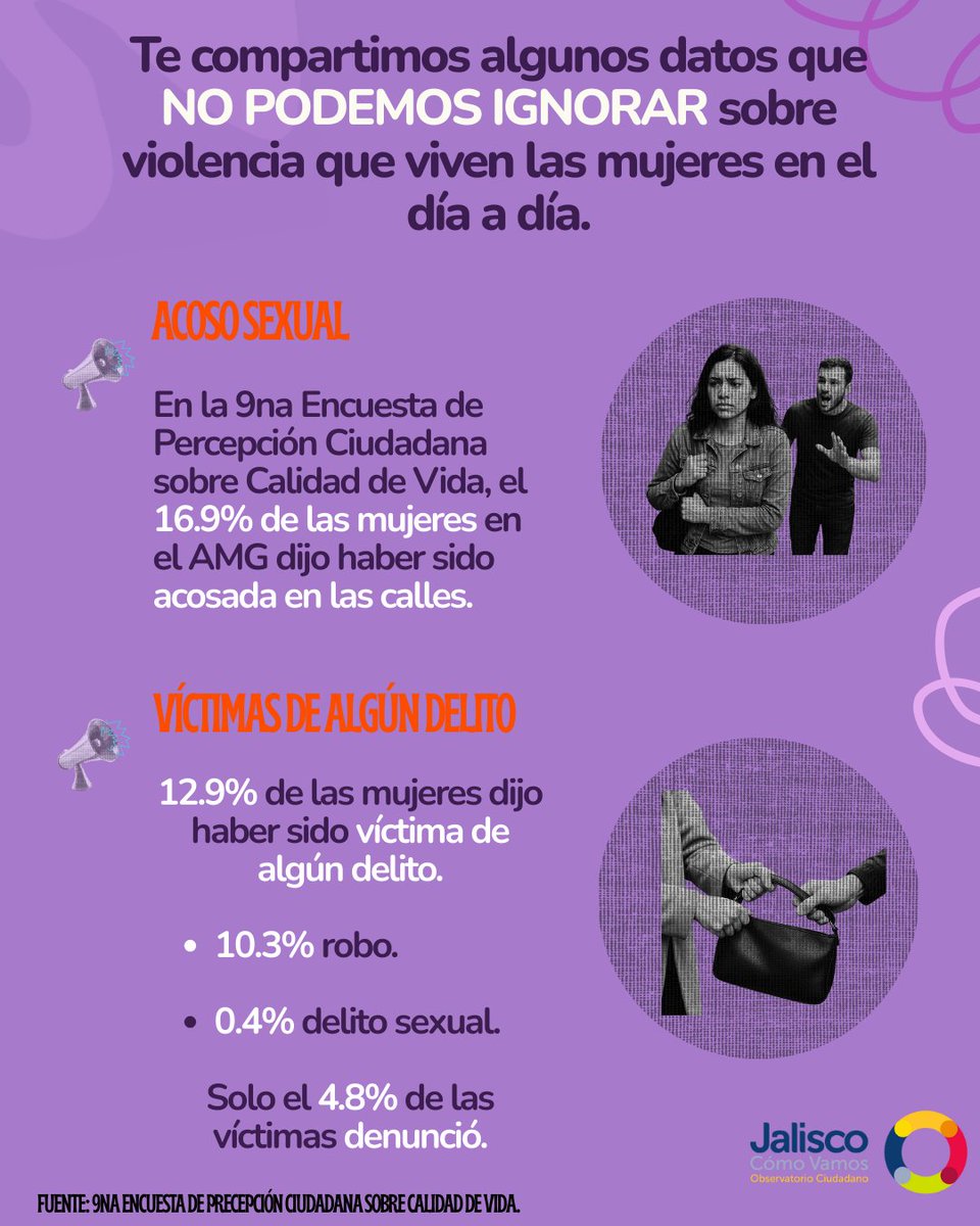 Jalisco Cómo Vamos tweet media