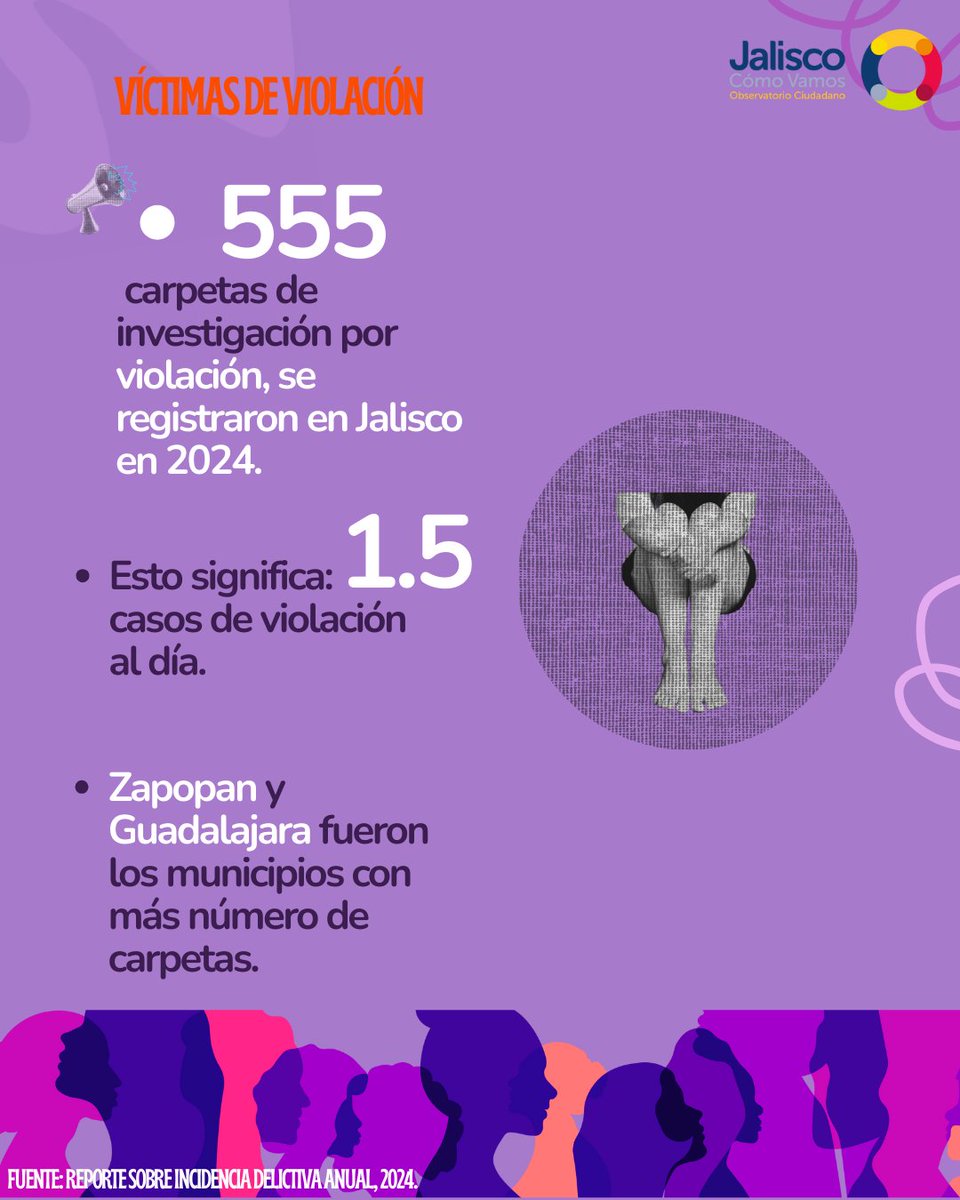 La violencia contra las mujeres no es un fenómeno individual: es un indicador social, institucional y urbano.

En el #25N, recordamos que los datos deben convertirse en políticas sostenidas y que la prevención requiere un trabajo continuo.

Consulta:👉jaliscocomovamos.org