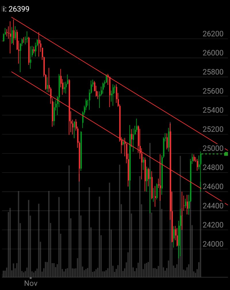 dongulfo's tweet image. I&apos;m checking out $/NQZ25 on #TOSMobile #chart @SchwabTrading