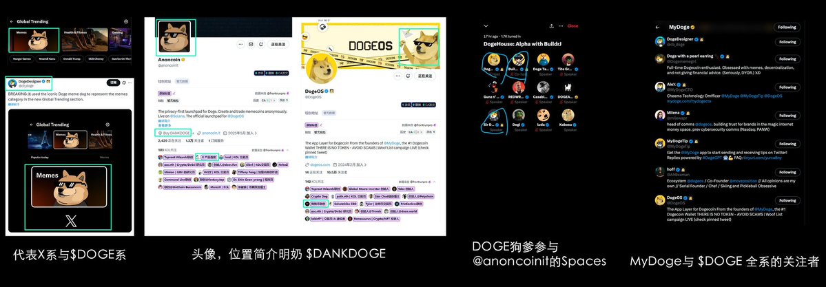 52Hz_eth's tweet image. @DogeOS 支持的发射台@anoncoinit 今晚出了一个大金 $animals ，这个的预期在于交易手续费足够多，引起野兽先生的互动；

还有Dev的明牌，但是明牌不太可能，因为这个台子主打就是隐私和匿名；

如果踏空，那么这个时候应该转头去买 $dankdoge 理由如下:

首先，唯一一个把发射台和x关联起来的就只有…
