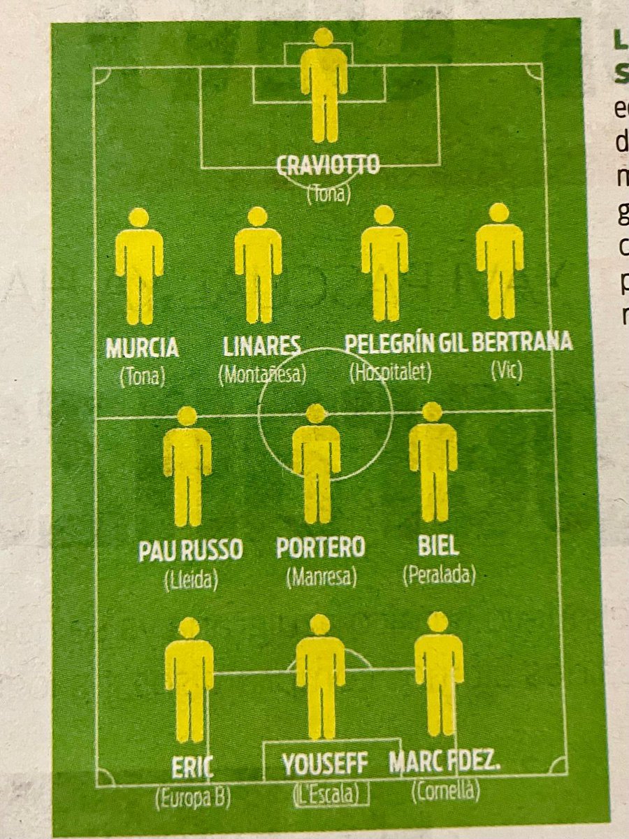 💪 Carlos Portero, als onzes ideals de #3RFEF5 a <a href="/mundodeportivo/">Mundo Deportivo</a> i <a href="/sport/">Diario SPORT</a> 

El migcampista va fer una molt bona actuació al #ManresaPeralada tot i l’empat a zero.

#TeamManresa #LaHistòriaContinua🔴⚪️