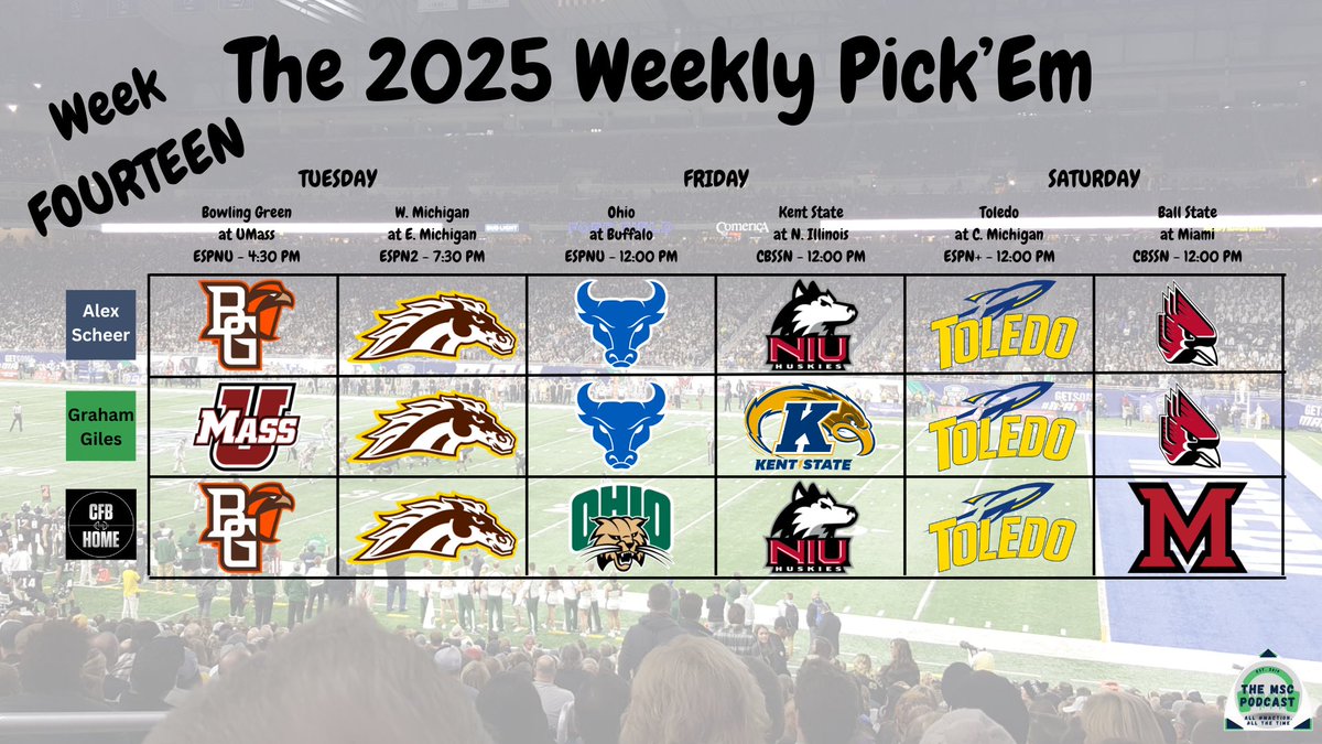 TheMSCPodcast's tweet image. the FINAL regular season pickem of 2025... man, it has gone by quick.

Here is what we have in store, who is getting Thanksgiving week dubs?

Thanks @CFBHome for being a selector again!!