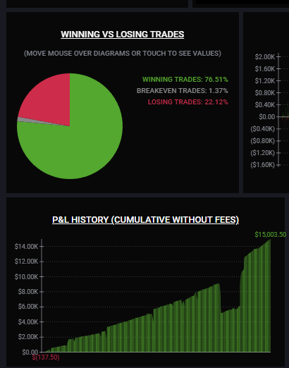 Scratch that.

Make it $15,000 first month trying futures.