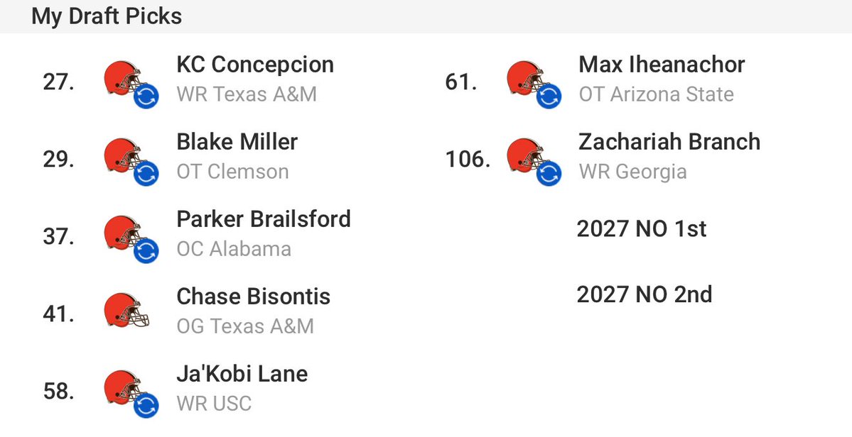 SirJaredKay's tweet image. While trying to recreate my ideal draft scenario with our new positioning, I got some intriguing offers that I decided to explore and it led to this draft. Not as good as the one I want but we’ll take it.