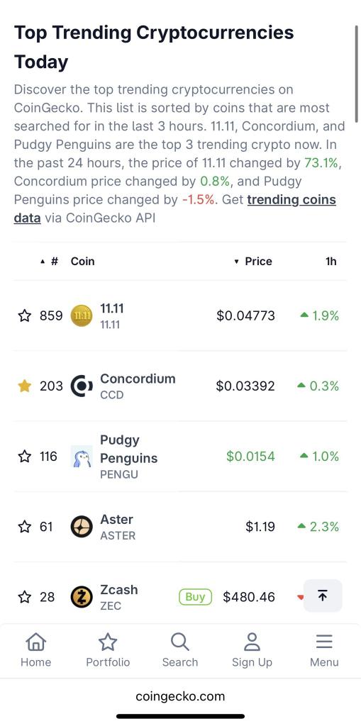 Aishacryptoo2's tweet image. Wow @ConcordiumNet is climbing fast, hitting #2 on CoinGecko’s list topping key categories in privacy and ZK tech. It’s emerging as a backbone for PayFi, smart money, privacy-first systems, stablecoin rails and advanced ZK infrastructure. 

Reference:  coingecko.com/en/highlights/…