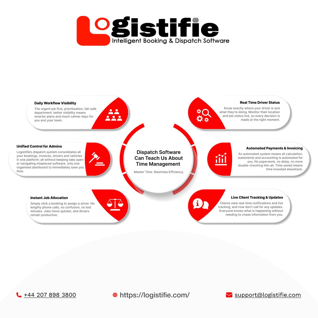 logistifie's tweet image. Time is money — save both.
Logistifie syncs bookings, drivers, and updates for smoother operations.

Try a free demo: logistifie.com/demo-request/

#Logistifie #DispatchSoftware #TimeManagement #FleetAutomation #SeamlessDispatch #FleetProductivity #CloudSoftware