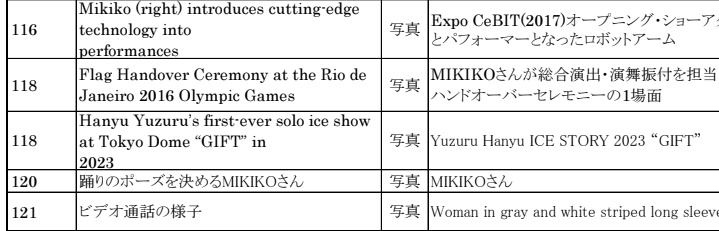 MIKIKO先生が載ってる高校英語の教科書が来年改訂、その編修趣意書の写真出典にYuzuru Hanyu ICE STORY 2023 “GIFT”🎁
first-ever！🥹
#羽生結弦 #おしえてMIKIKO先生