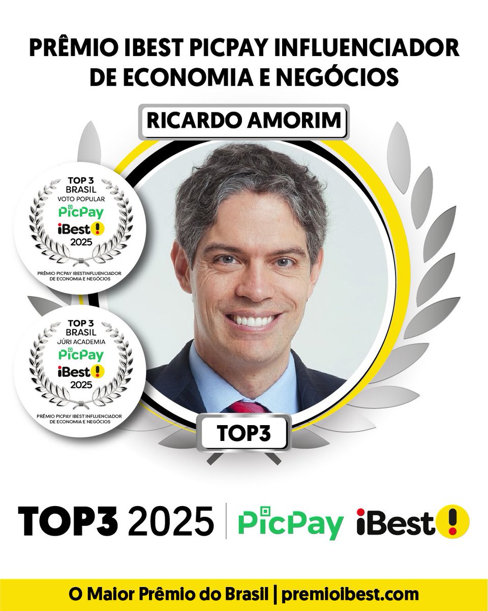 PremioiBest's tweet photo. Esses são os TOP3 Brasil 2025 em Prêmio Picpay iBest Influenciador de Economia e Negócios 🏆 

TOP3 Voto Popular: 

José Kobori
Peter Jordan
Ricardo Amorim

TOP3 Voto da Academia: 

Flávio Augusto
Ricardo Amorim
Samy Dana

É você que elege o vencedor do iBest no voto popular! Vote no seu favorito em https://t.co/ZGLbOdOqmN​!