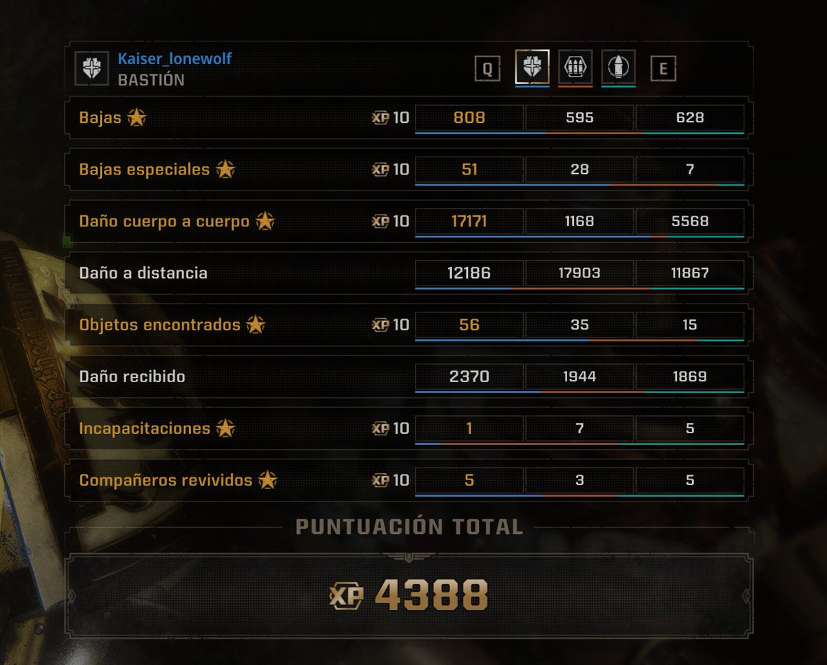 Lonewolfwow's tweet image. Creo que no se me da nada mal el Bulwark en el #spacemarines2 #WarhammerCommunity #warhammer40000