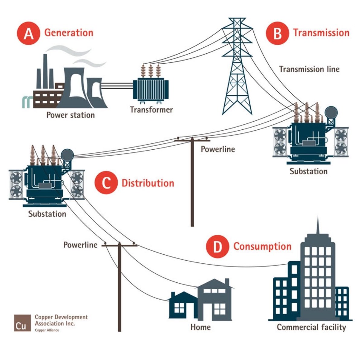 burtoncumm68303's tweet image. Electricity is barely 150 years old , global grids only ~&amp;gt; 120.

Yet we’re building AI + crypto systems that depend on nonstop power and internet.

Amazing tech, but fragile foundations:

1. AI needs massive GPUs
2. Blockchains need global nodes
3.EMPs, solar flares,…