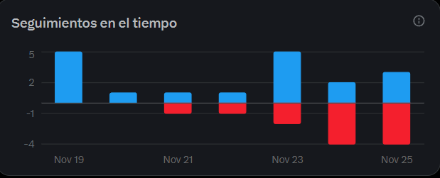 _HMPhysics_'s tweet image. Remontamos remontamos.

Gracias a la discusión con el salvadoreño.

Os quiero a todos.