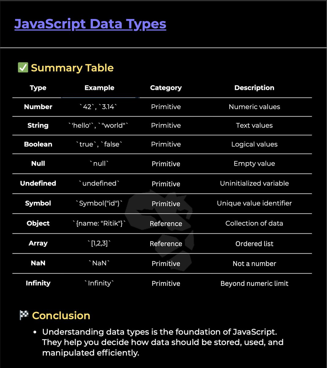 umros11's tweet image. Here is the summary table of #data_types of #JS.
learning fullstack  from @sheryians_  by @sarthacksharma and @harshbhaiyaa , 
I hope I can get the skills which will improve my personality in all aspects . #sofarsogood
