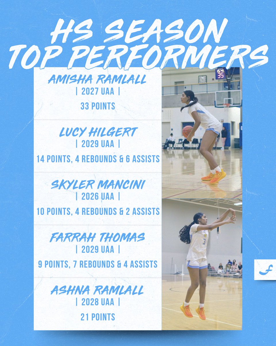 Minnesota Fury AAU tweet media