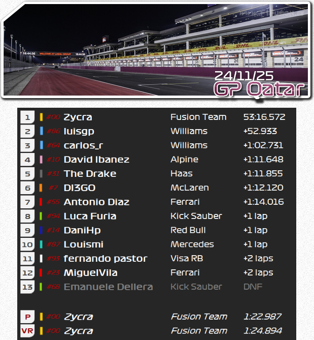 🏁Resultados GP Qatar F1FSN 25 (Losail) 🇶🇦