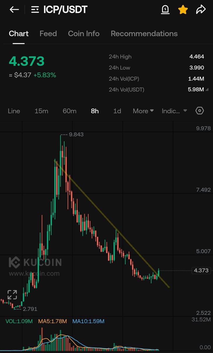 CryptoWizardd's tweet image. $ICP

Run it back. Exe