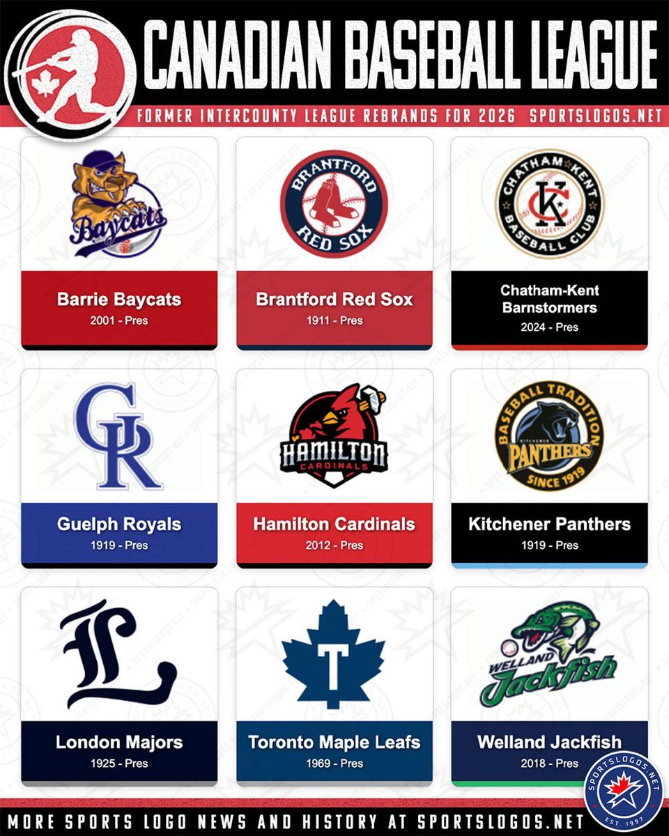 The nine teams and logos from the freshly rebranded Canadian Baseball League. Our full collection of the league's logo history here: sportslogos.net/teams/list_by_…