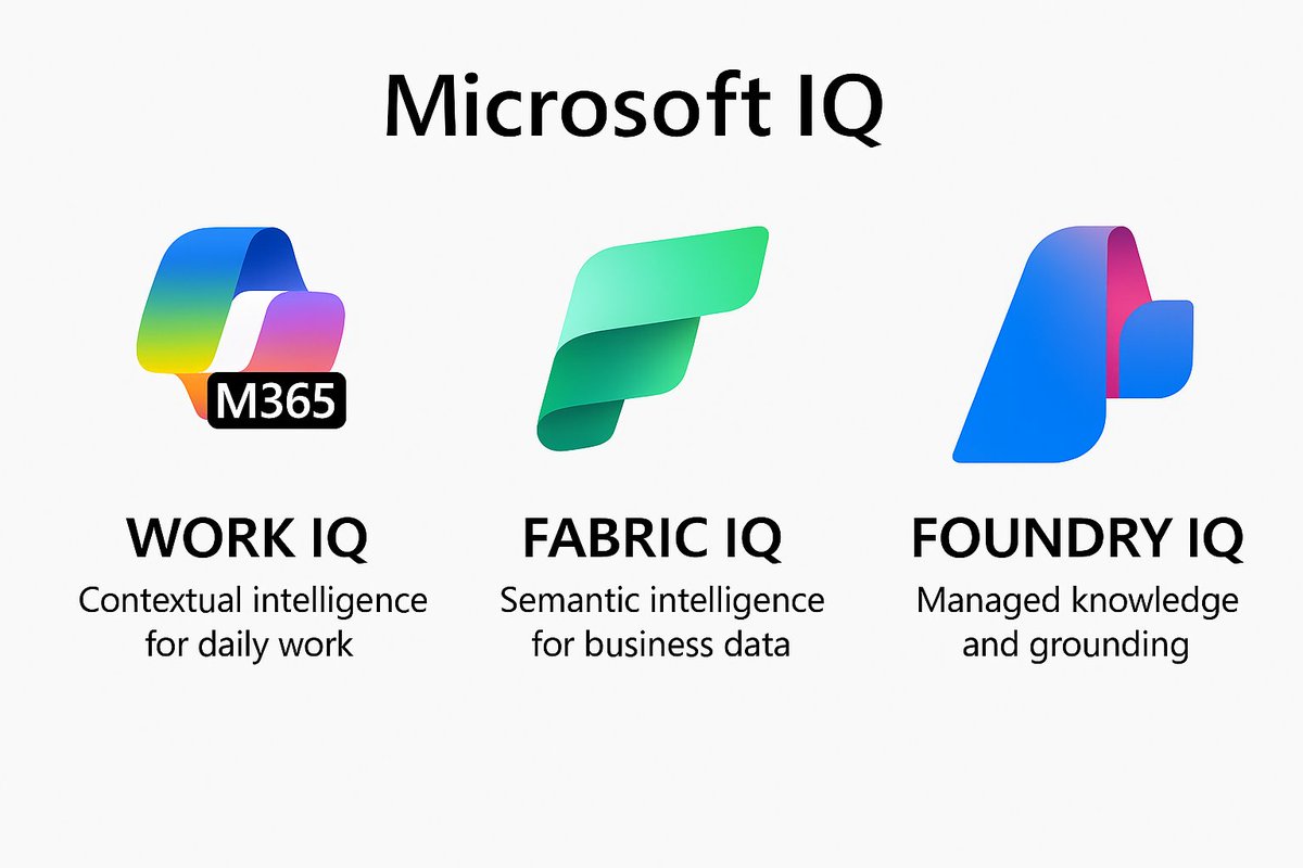 The message from Microsoft Ignite: AI is no longer an add-on. It’s becoming the operating system for enterprise work. Learn what it all means in this blog by Cole Tramp, CISSP CISM #MicrosoftIQ #Ignite bit.ly/4osUMeA