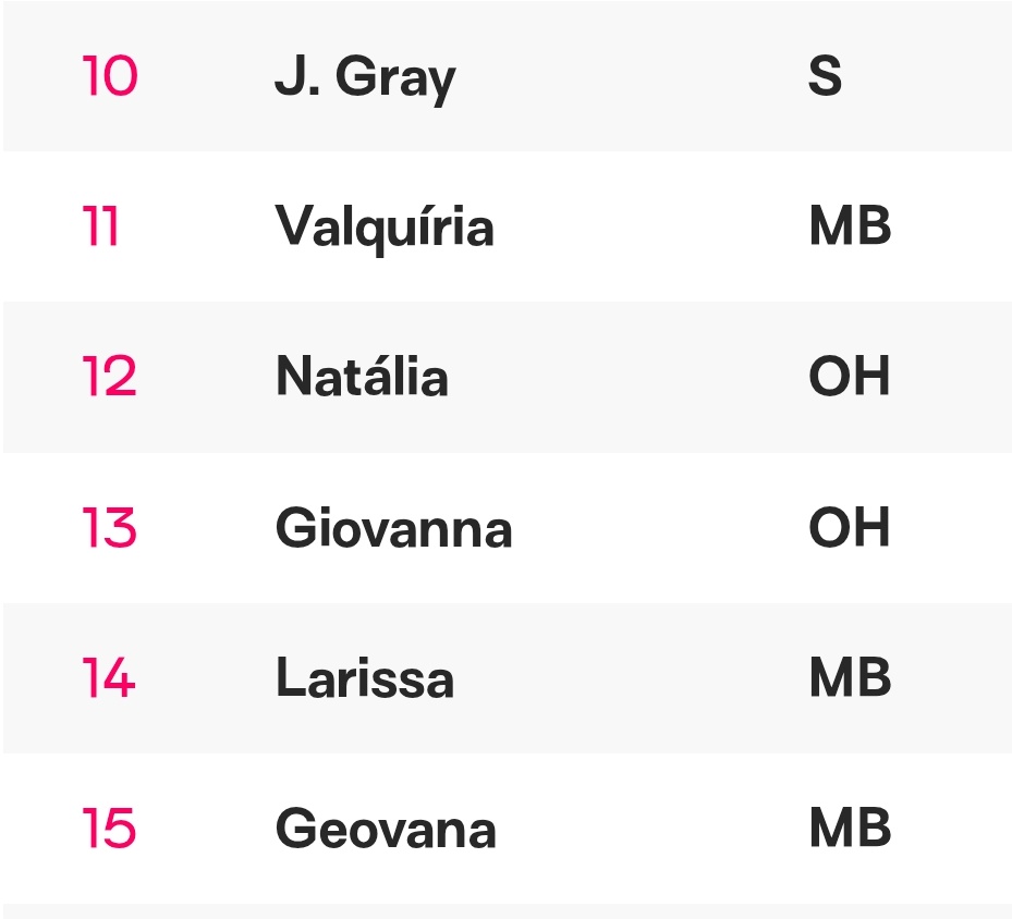 Rahimovaabreu's tweet image. NATÁLIA 12????
VEM MUNDIAL