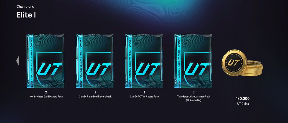 FutServicePro's tweet image. 🚨NEW Rank 1 Rewards for Thunderstruck!⚡️

This promo just got EVEN crazier, hitting Rank 1 now gives you some of the best reward potential of the entire year🔥

If there’s a weekend to go all-in, it’s THIS ONE.
Thunderstruck cards are about to change the game.⚡️

#EAFC26…