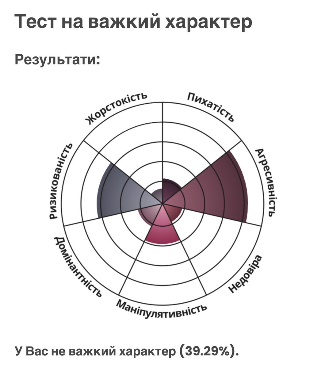boodzya's tweet photo. Очікуємо, у мене просто постійно горить жопа https://t.co/LzDWHEdPJs