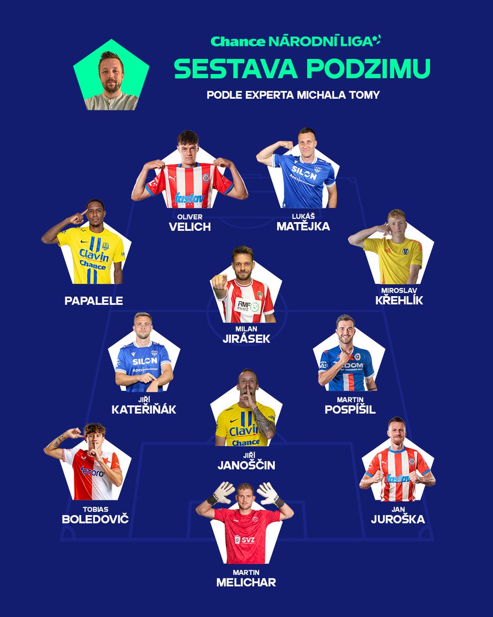 Dva ze tří expertů spolupracujících s <a href="/chance_NL/">Chance Národní Liga</a> zařadili kapitána Jirase do sestavy podzimu! 🤍❤️

#ChNL   #sestava