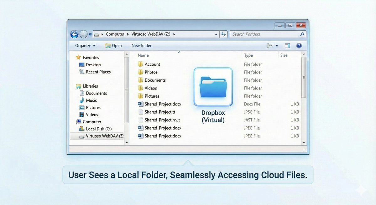 kidehen's tweet image. The Seamless User Experience

The net effect is a seamless experience for the user. Once the WebDAV drive is mounted on your computer, the virtual folders created by the DETs appear just like any other local folder. You can browse, open, and manage your cloud files directly from…