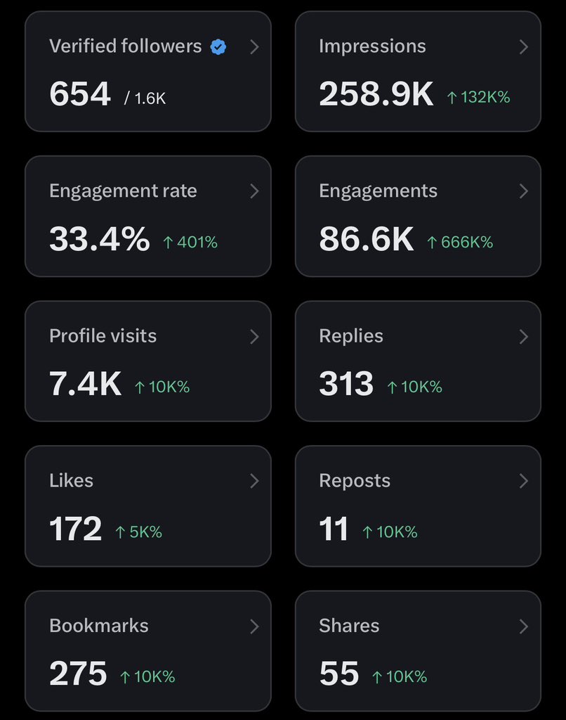 Reactwithrakesh's tweet image. सिंगल प्रमोशन करने जा रहा हूँ, RT करो, देखते हैं किसके नसीब में है। प्रमोशन से 100-200 फॉलोअर्स तो ऐसे ही मिल जाएंगे।