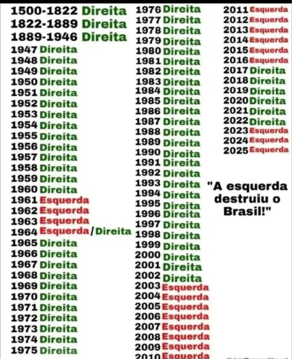 Arataka_alu's tweet image. é q realmente é difícil consertar tudo isso q a direita fez desde o início do país...