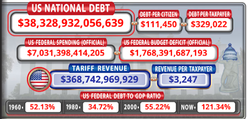 RandPaul's tweet image. Before we know it, our national debt will hit $39T.

This is why I opposed both the Democratic and the Republican spending plans. Both added trillions to our deficit instead of cutting waste.