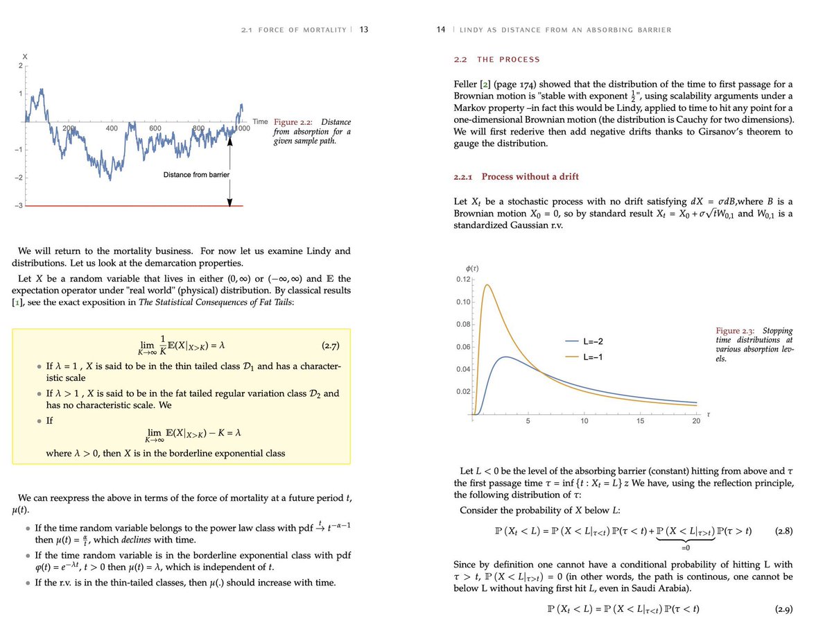 birdxi1988's tweet image. This reminds me of how @nntaleb derived the Lindy effect.
Here the absorbing barrier is +1