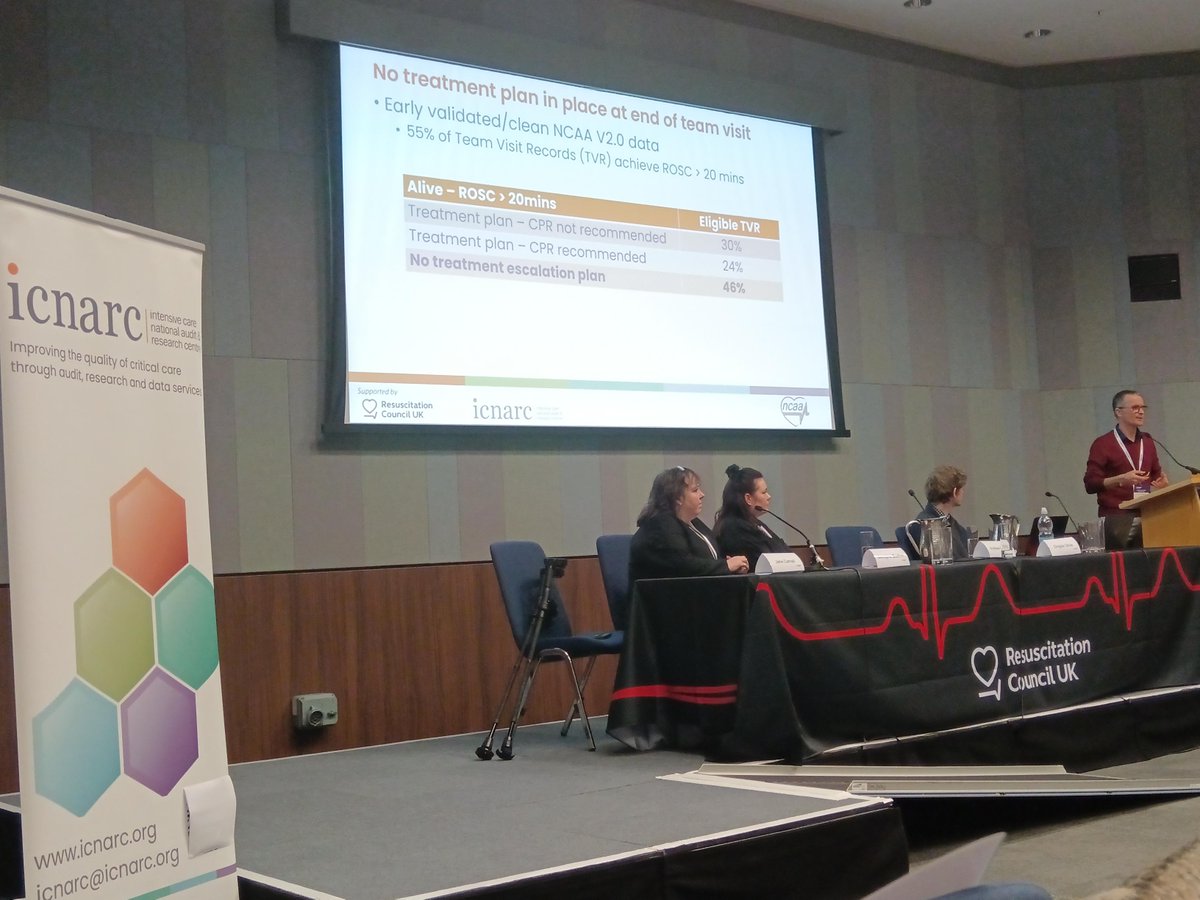 National Cardiac Arrest Audit tweet media